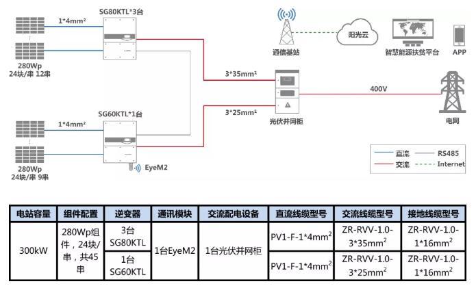 叮咚，有一份300kW村級(jí)扶貧電站設(shè)計(jì)方案請(qǐng)您簽收