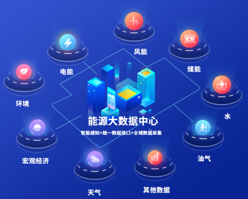 國(guó)網(wǎng)信通產(chǎn)業(yè)集團(tuán)能源大數(shù)據(jù)中心：電網(wǎng)與數(shù)據(jù)融合，能源與城市協(xié)同