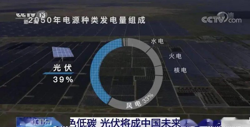 3.5%到39%，光伏儲(chǔ)能未來(lái)可期?。?！