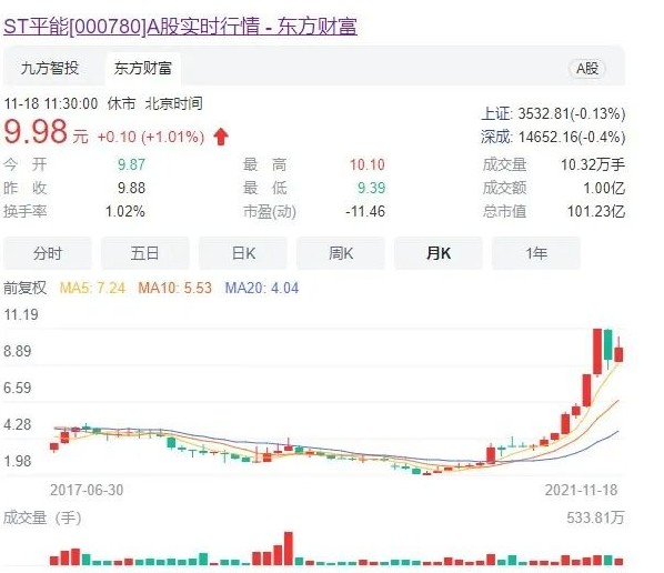 世界最大風電運營商A股上市方案獲通過! 將成國家能源新能源上市平臺！造富機會誰將受益？