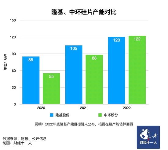 新能源行業(yè)，誰能在虎年稱王？