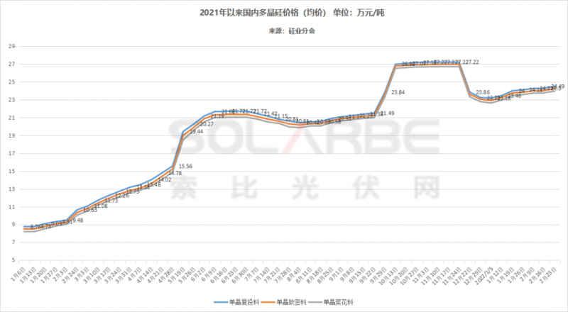 單面540W+均價1.83元、雙玻1.86元，開年35GW組件中標一覽！