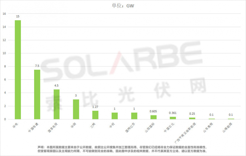 單面540W+均價1.83元、雙玻1.86元，開年35GW組件中標一覽！
