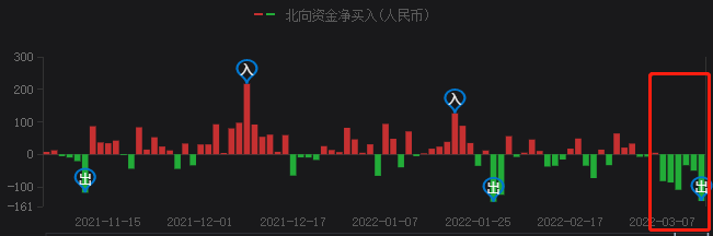 A股持續(xù)暴跌，光伏頭部企業(yè)卻成市場避風(fēng)港！