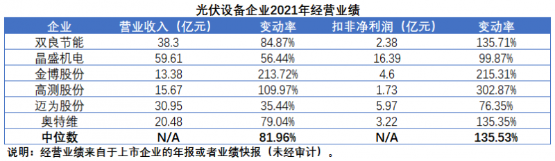 擴(kuò)產(chǎn)浪潮之下光伏設(shè)備企業(yè)股價萎靡不振，預(yù)期變了？