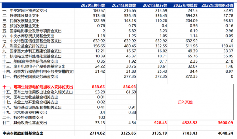 合計(jì)5000億！“國家財(cái)政支出+電網(wǎng)企業(yè)舉債”合力解決可再生能源補(bǔ)貼問題！