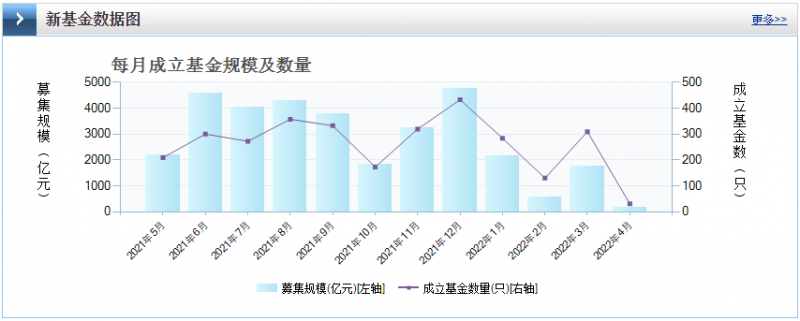 光伏板塊暴跌4.8%，市場(chǎng)“黃金坑”若隱若現(xiàn)！