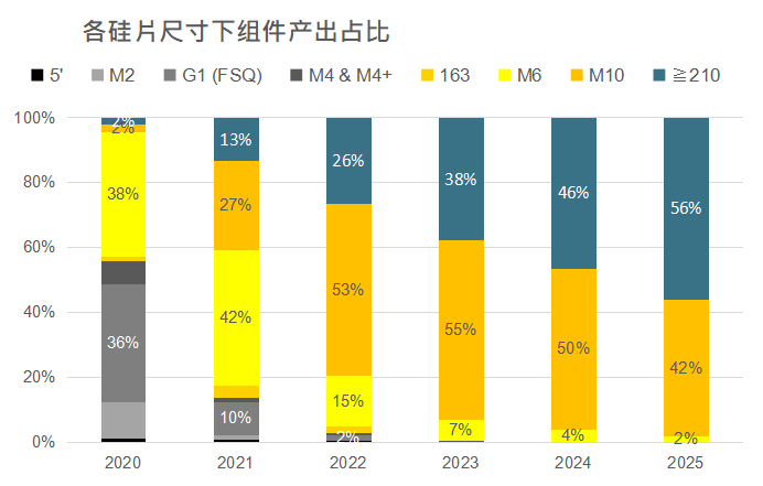 還在擔(dān)心210組件可靠性？央國企大單已接踵而至