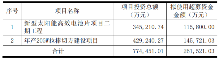 東方日升、晶科、阿特斯同時(shí)擴(kuò)產(chǎn)！