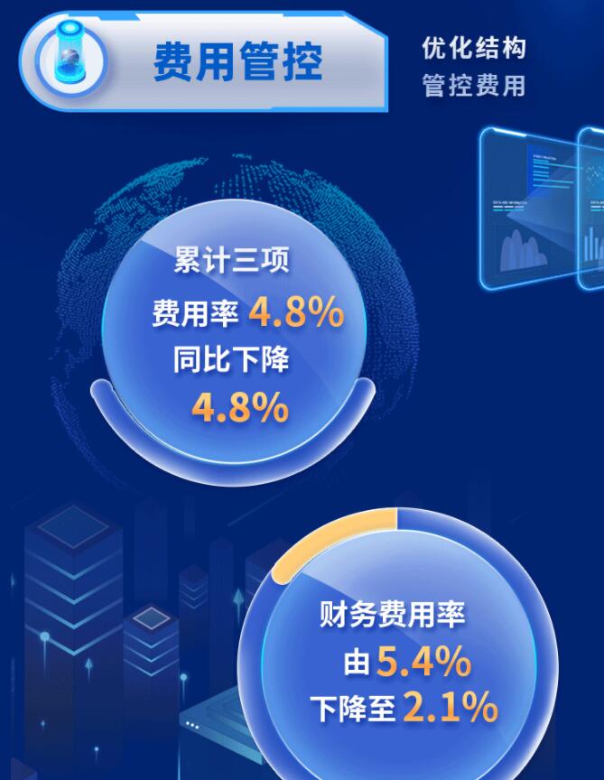 中環(huán)股份2021年度及2022年一季度報告：2022年Q1營收133.68億，同比增長79.13%！