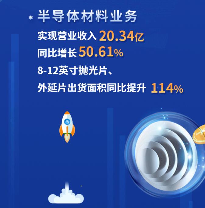 中環(huán)股份2021年度及2022年一季度報告：2022年Q1營收133.68億，同比增長79.13%！