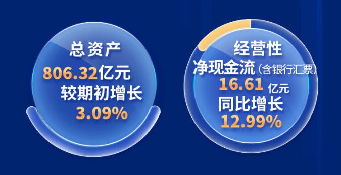 中環(huán)股份2021年度及2022年一季度報告：2022年Q1營收133.68億，同比增長79.13%！