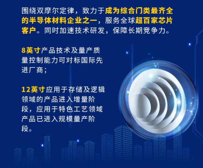 中環(huán)股份2021年度及2022年一季度報告：2022年Q1營收133.68億，同比增長79.13%！