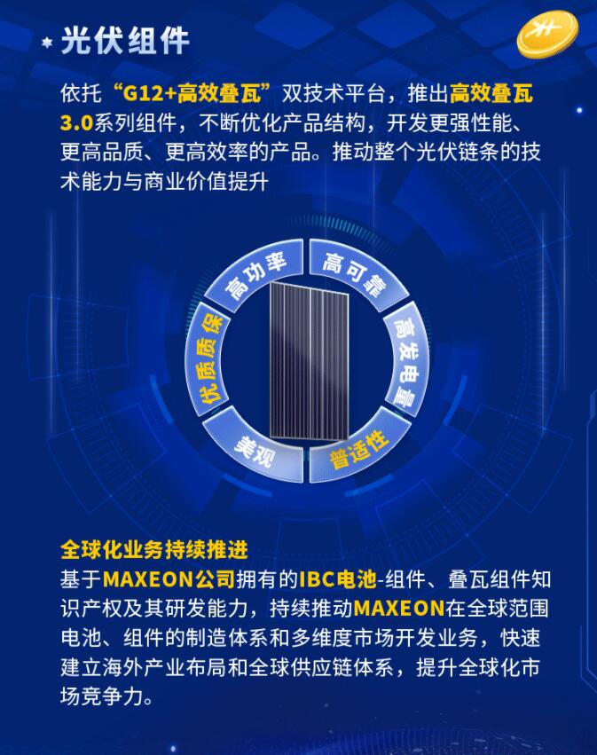 中環(huán)股份2021年度及2022年一季度報告：2022年Q1營收133.68億，同比增長79.13%！