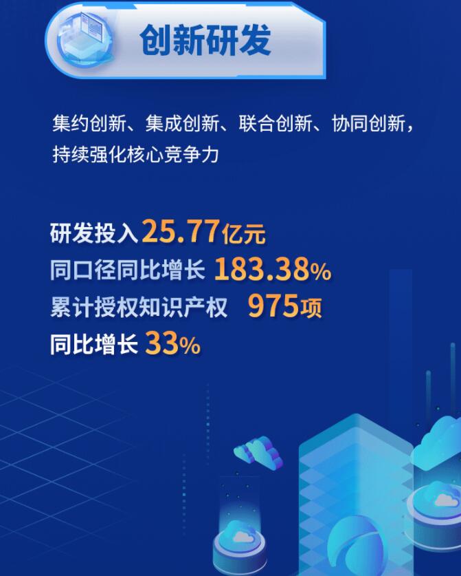 中環(huán)股份2021年度及2022年一季度報告：2022年Q1營收133.68億，同比增長79.13%！