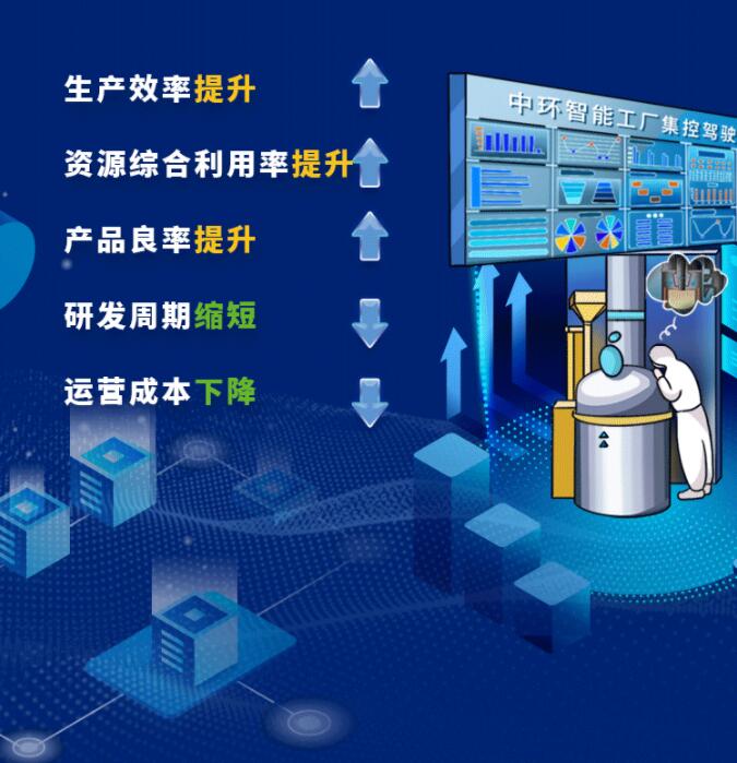 中環(huán)股份2021年度及2022年一季度報告：2022年Q1營收133.68億，同比增長79.13%！