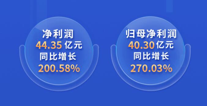 中環(huán)股份2021年度及2022年一季度報告：2022年Q1營收133.68億，同比增長79.13%！