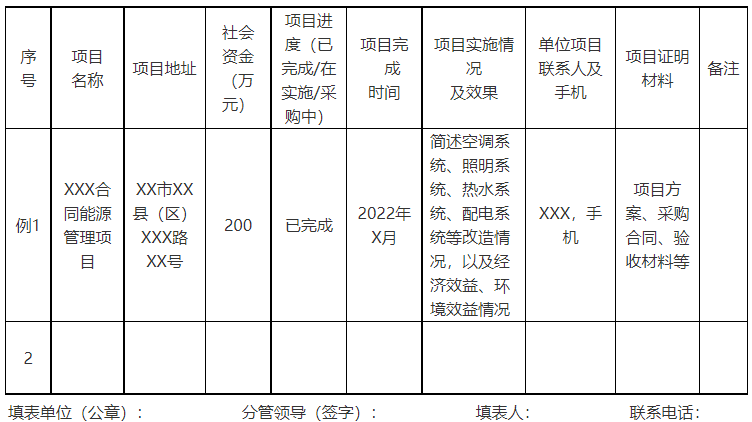 廣西欽州：推進(jìn)安裝高轉(zhuǎn)換率光伏發(fā)電設(shè)施，鼓勵公共機(jī)構(gòu)建設(shè)連接光伏發(fā)電