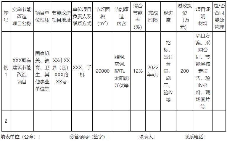 廣西欽州：推進(jìn)安裝高轉(zhuǎn)換率光伏發(fā)電設(shè)施，鼓勵公共機(jī)構(gòu)建設(shè)連接光伏發(fā)電