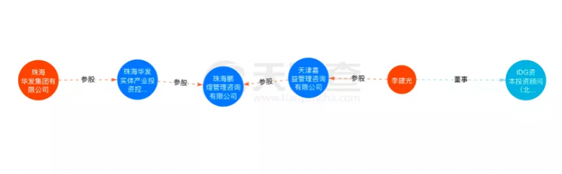 資本聯(lián)手地方國資“豪賭”光伏！