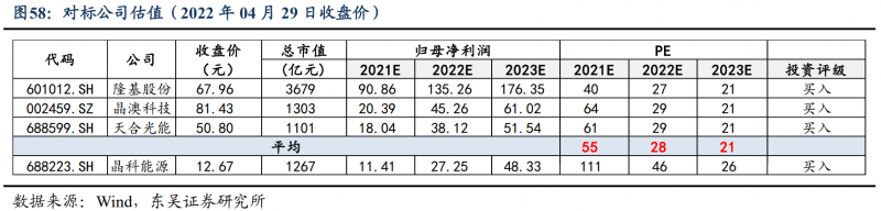 【深度】晶科能源：技術(shù)布局追星趕月，渠道品牌厚積薄發(fā)