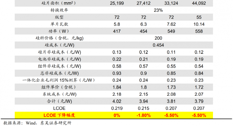 【深度】晶科能源：技術(shù)布局追星趕月，渠道品牌厚積薄發(fā)