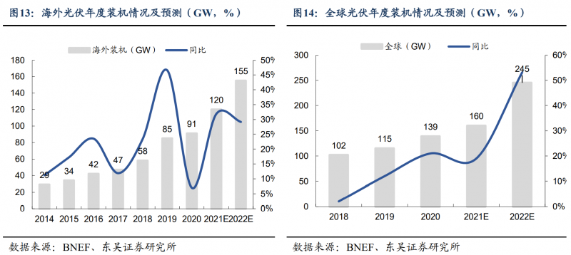 【深度】晶科能源：技術(shù)布局追星趕月，渠道品牌厚積薄發(fā)