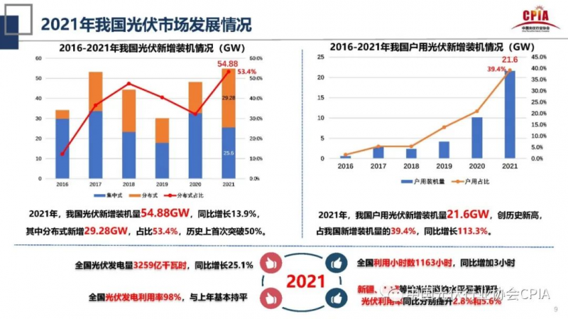 誰(shuí)主沉??！中外光伏十年余博弈終“落幕”