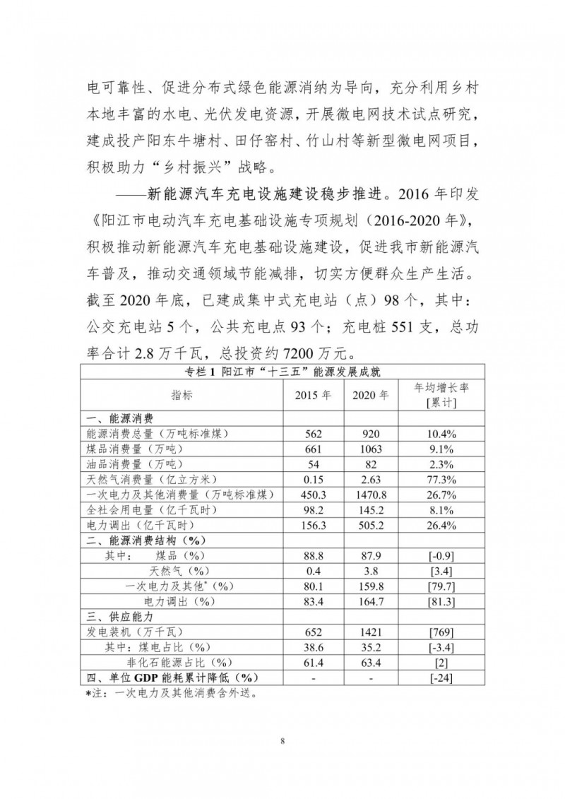 著力打造多元清潔能源供應(yīng)體系！廣東陽江市發(fā)布《能源發(fā)展“十四五”規(guī)劃》（征求意見稿）