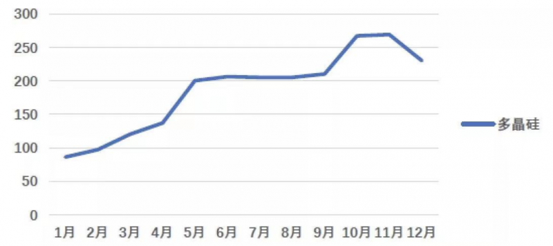 光伏產(chǎn)業(yè)上游大賺下游增收不增利，分布式布局“花落”誰家