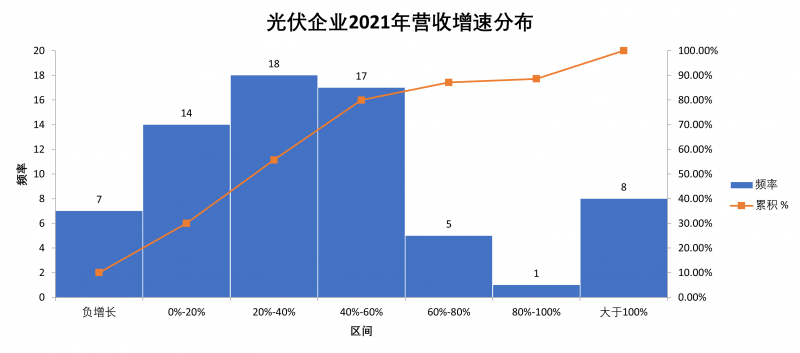 光伏企業(yè)2021年報總結