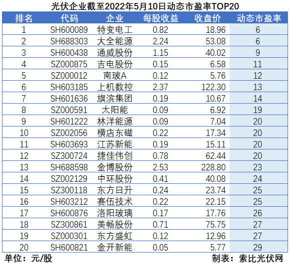 “一超多強”格局成為歷史，電池組件廠商迎來困境反轉