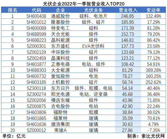 “一超多強”格局成為歷史，電池組件廠商迎來困境反轉