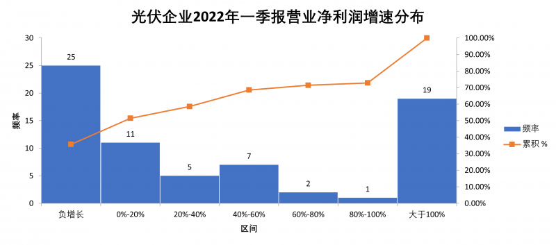 “一超多強”格局成為歷史，電池組件廠商迎來困境反轉
