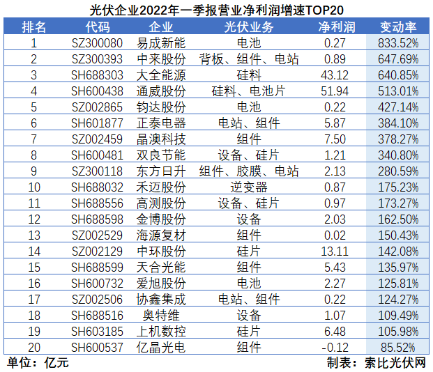 “一超多強”格局成為歷史，電池組件廠商迎來困境反轉