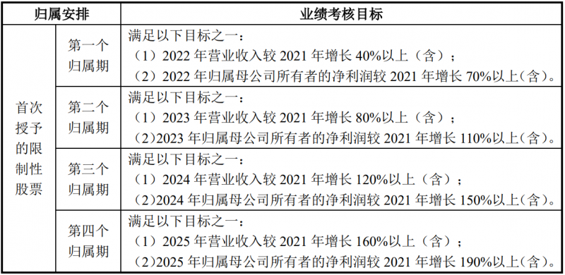 未來四年經(jīng)營業(yè)績CAGR或超30%！陽光電源宣布回購股份用于股權(quán)激勵