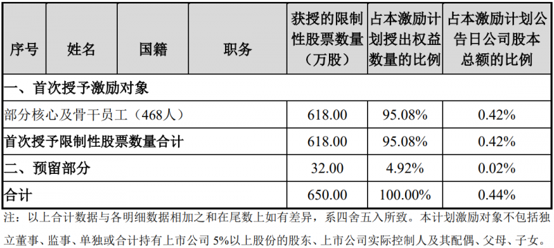 未來四年經(jīng)營業(yè)績CAGR或超30%！陽光電源宣布回購股份用于股權(quán)激勵