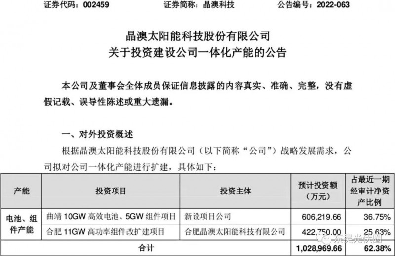 超100億！晶澳擬投資10GW電池、16GW組件擴建項目