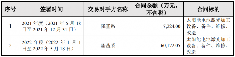 隆基綠能與帝爾激光簽訂6.74億電池激光設(shè)備采購合同，或?qū)?yīng)用于HPBC產(chǎn)線