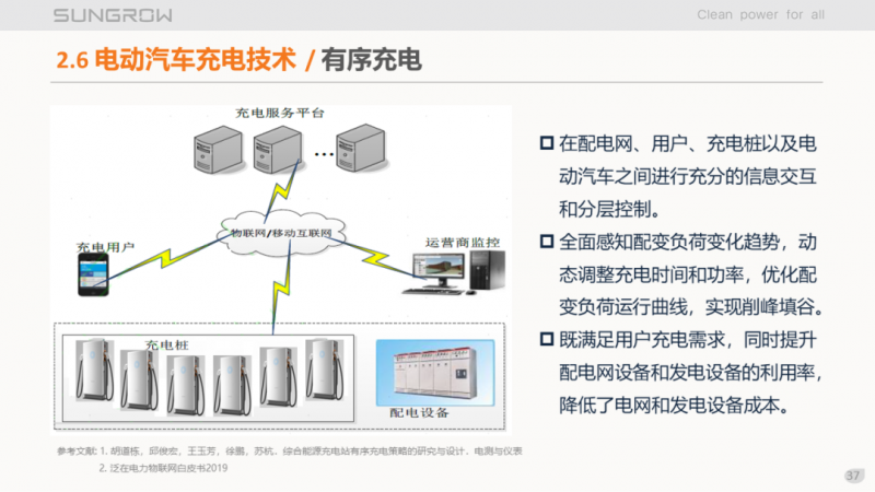 陽光電源趙為：智慧零碳解決方案助力實(shí)現(xiàn)雙碳目標(biāo)！