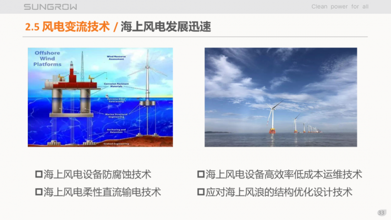 陽光電源趙為：智慧零碳解決方案助力實(shí)現(xiàn)雙碳目標(biāo)！