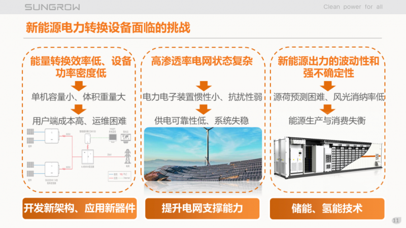 陽光電源趙為：智慧零碳解決方案助力實(shí)現(xiàn)雙碳目標(biāo)！