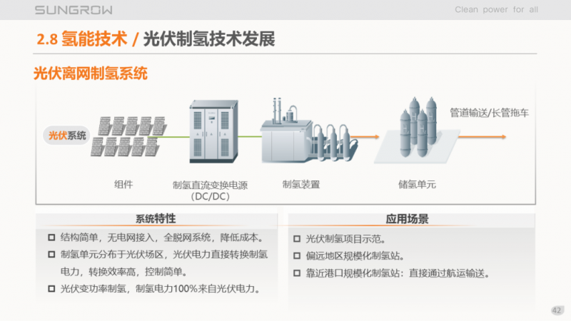 陽光電源趙為：智慧零碳解決方案助力實(shí)現(xiàn)雙碳目標(biāo)！