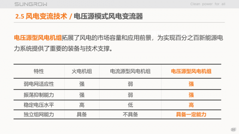 陽光電源趙為：智慧零碳解決方案助力實(shí)現(xiàn)雙碳目標(biāo)！