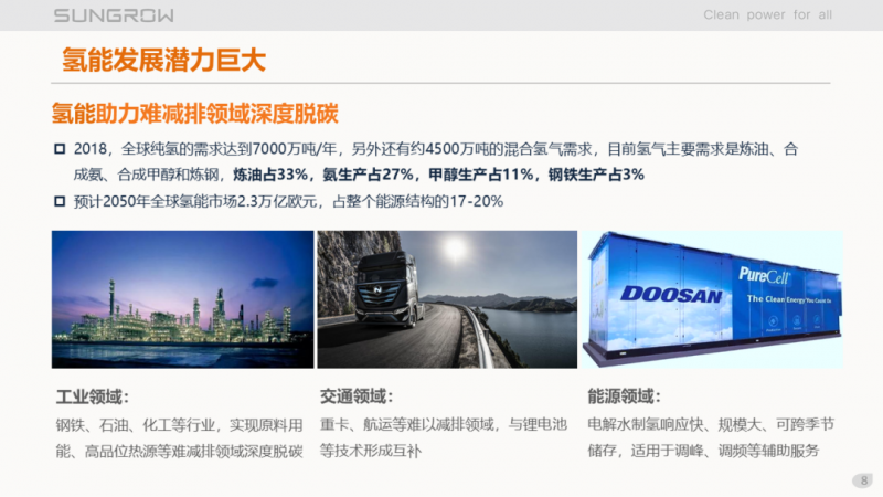 陽光電源趙為：智慧零碳解決方案助力實(shí)現(xiàn)雙碳目標(biāo)！
