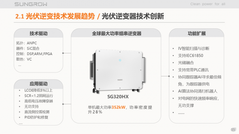 陽光電源趙為：智慧零碳解決方案助力實(shí)現(xiàn)雙碳目標(biāo)！