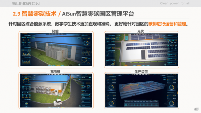陽光電源趙為：智慧零碳解決方案助力實(shí)現(xiàn)雙碳目標(biāo)！