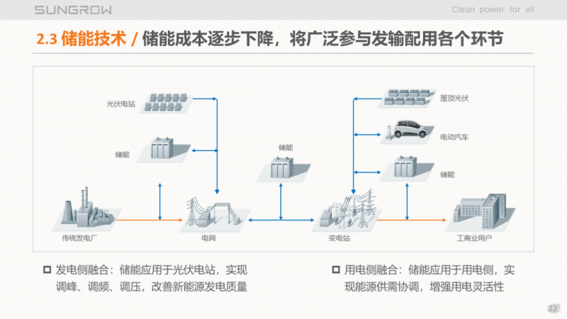 陽光電源趙為：智慧零碳解決方案助力實(shí)現(xiàn)雙碳目標(biāo)！