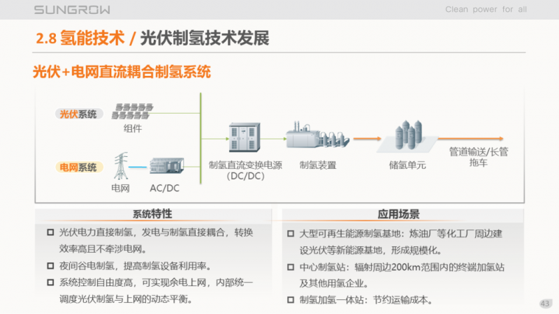 陽光電源趙為：智慧零碳解決方案助力實(shí)現(xiàn)雙碳目標(biāo)！
