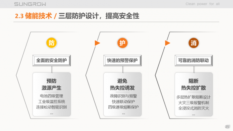 陽光電源趙為：智慧零碳解決方案助力實(shí)現(xiàn)雙碳目標(biāo)！